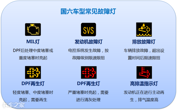國(guó)六車型限速限扭問題頻發(fā)，可能不是質(zhì)量問題，而是你還不會(huì)用